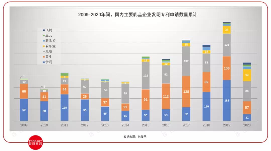 中国乳业历史深度解析,中国乳业进入“更适合时代”