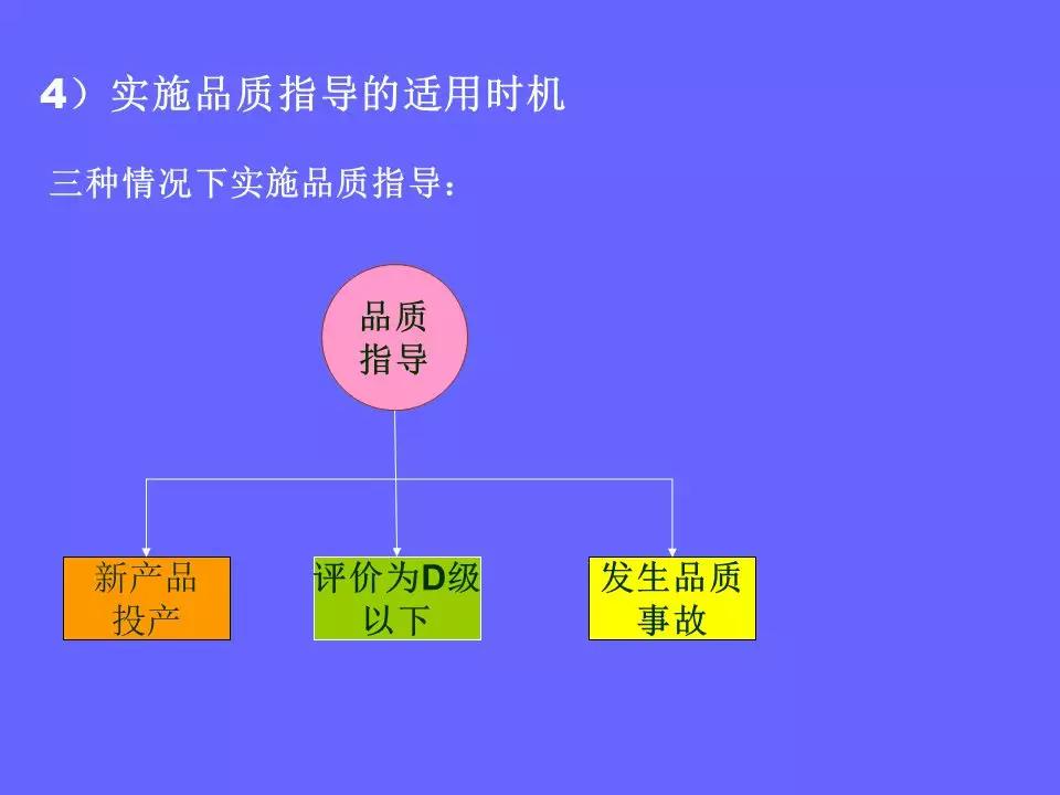 品管部主管必学培训ppt,品管部技能培训ppt