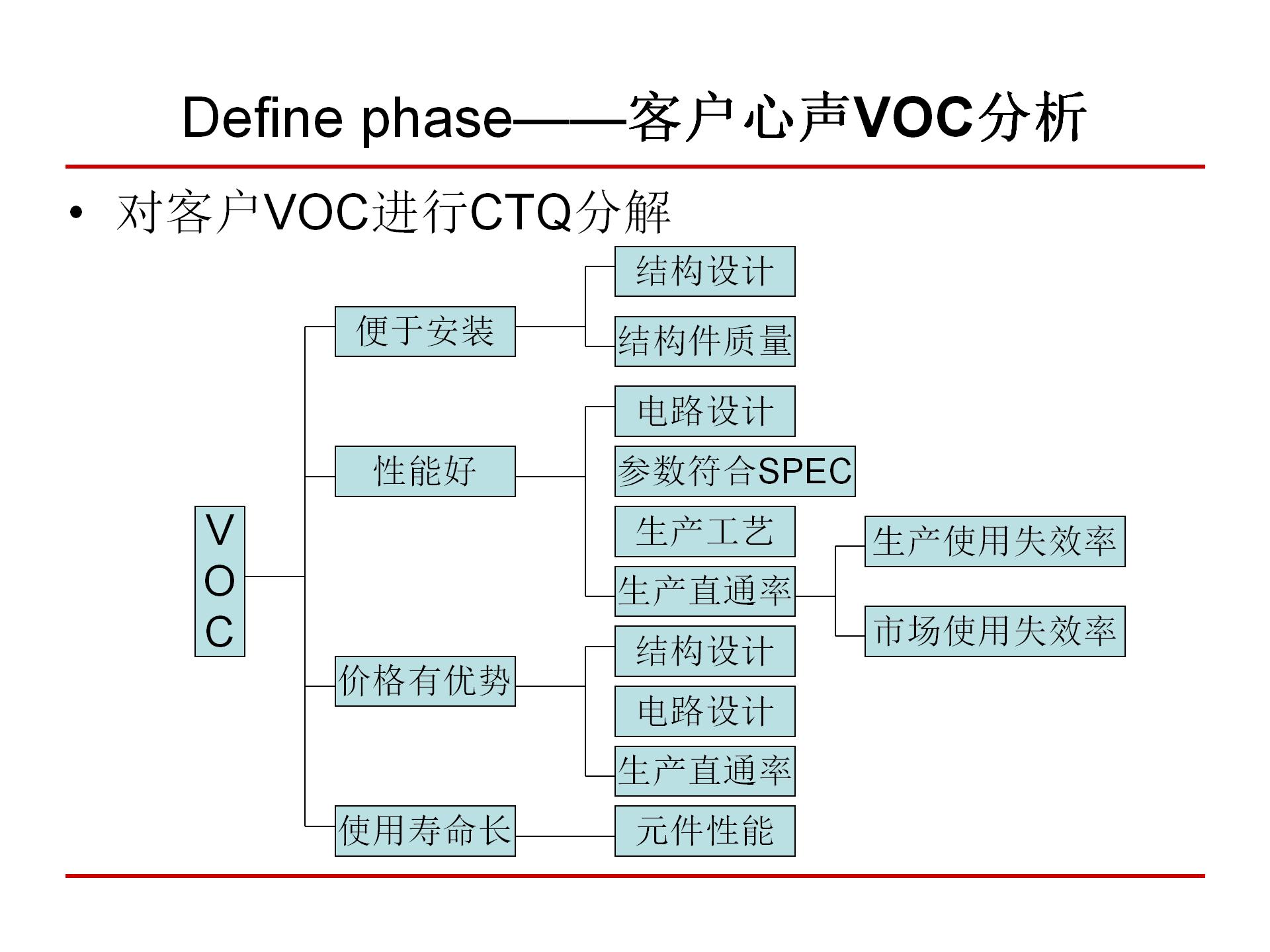 六西格玛质量管理,6西格玛管理培训视频
