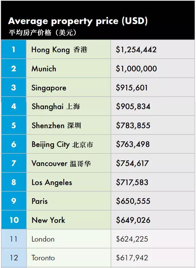 “千万买宅,亿万买邻”,揭秘温西的社交与生活