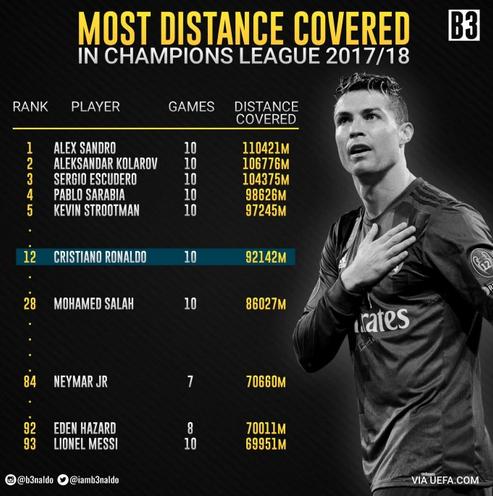 足球和篮球哪一个更会更伟大,足球和篮球哪个玩起来累