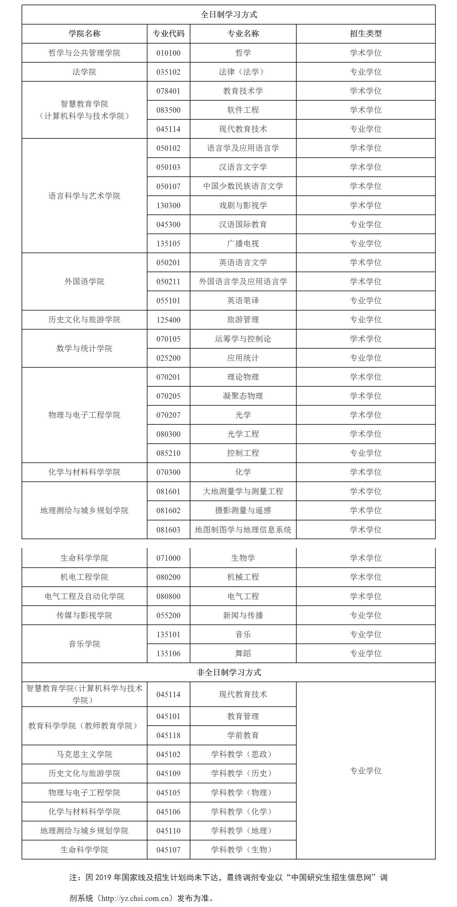 江苏师范大学2024研究生调剂信息,江苏师范大学研究生调剂最新消息