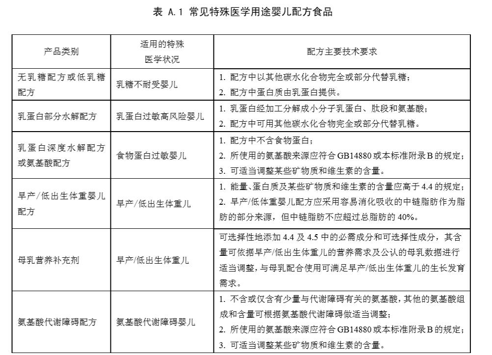 特配粉如何选购,特配粉哪个牌子好用