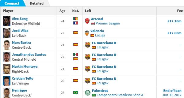 回顾巴萨2015年欧冠夺冠之路,回顾巴萨100分夺冠赛季