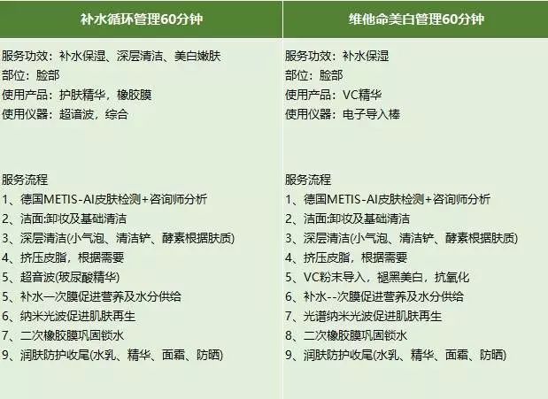 neerG|网红小姐姐都爱去的院线级皮肤管理中心neerG来深圳啦