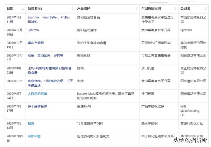 如何买质量又好又便宜的猫粮,猫粮哪里买到正品