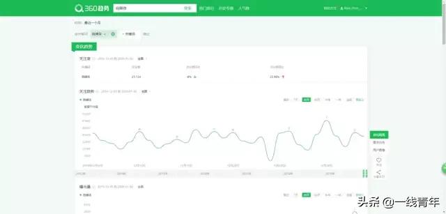 自媒体运营从入门到精通教学,自媒体运营从入门到精通作者