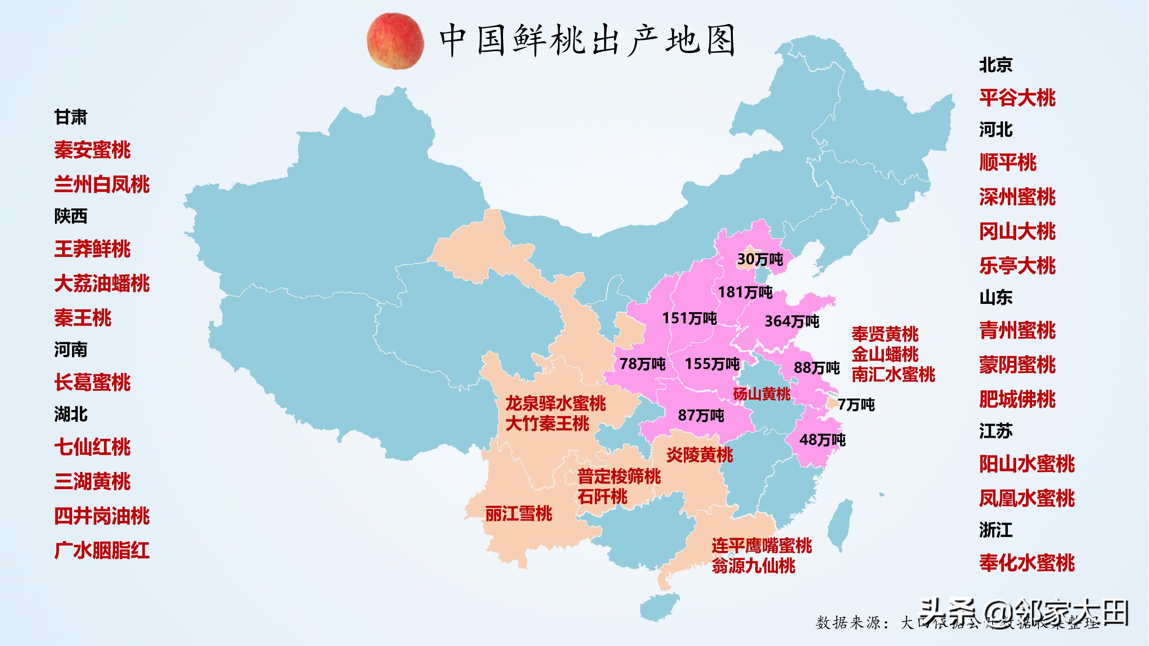 又是一年桃红时，让我们来看看，中国及湖北鲜桃出产分布吧