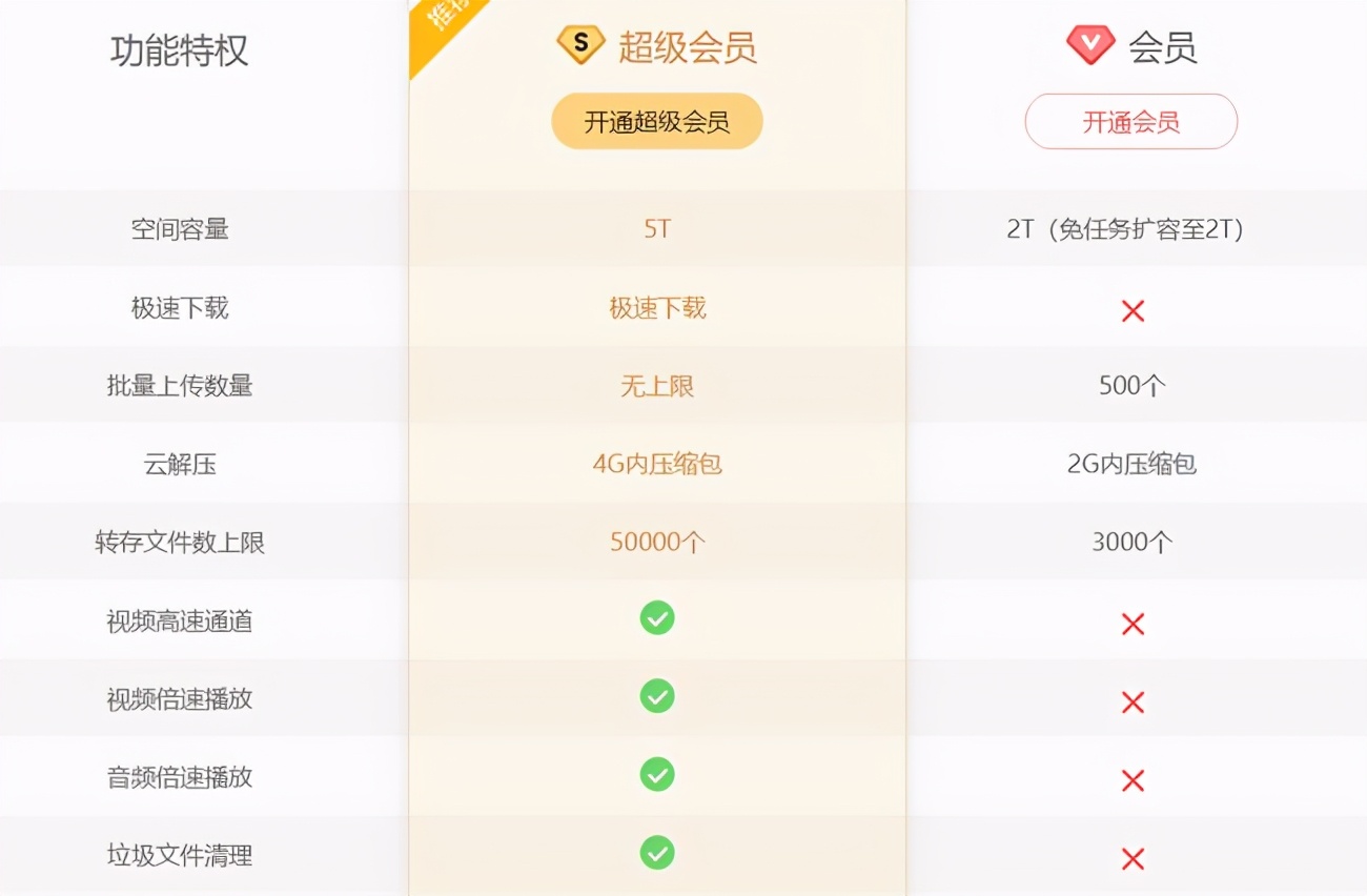 视频网站现在可以做吗,做视频网站不赚钱吗