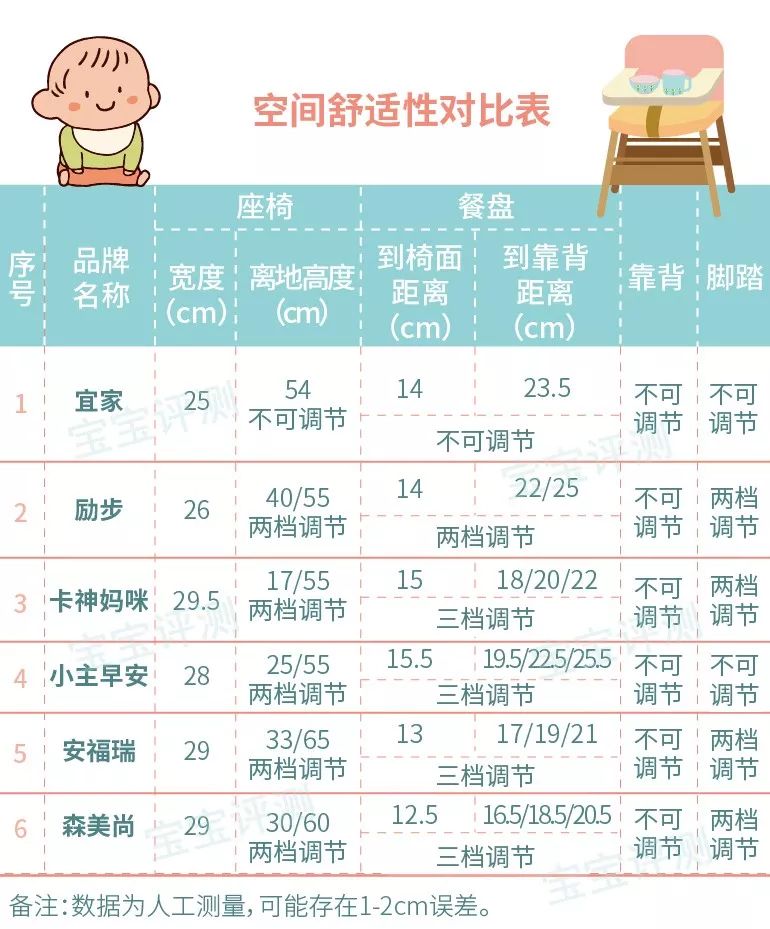 5款热门宝宝餐椅测评,五款热门宝宝餐椅