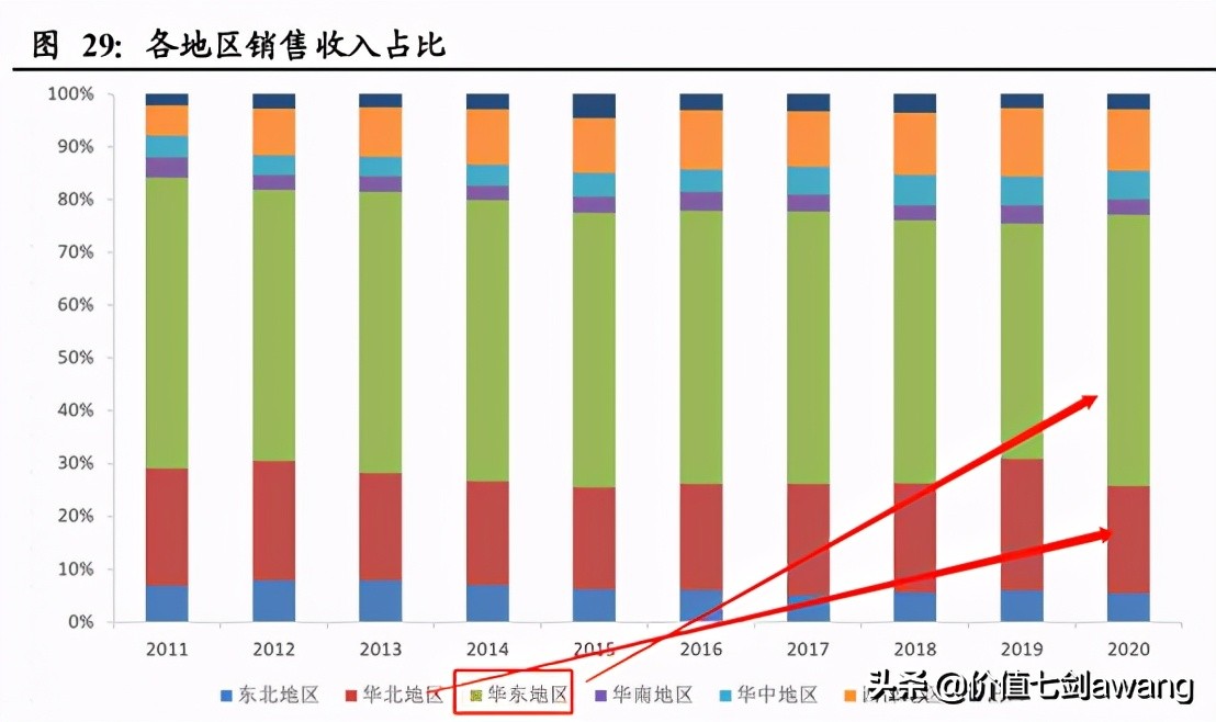 又是一个净利润断层的公司,伟星新材真厉害