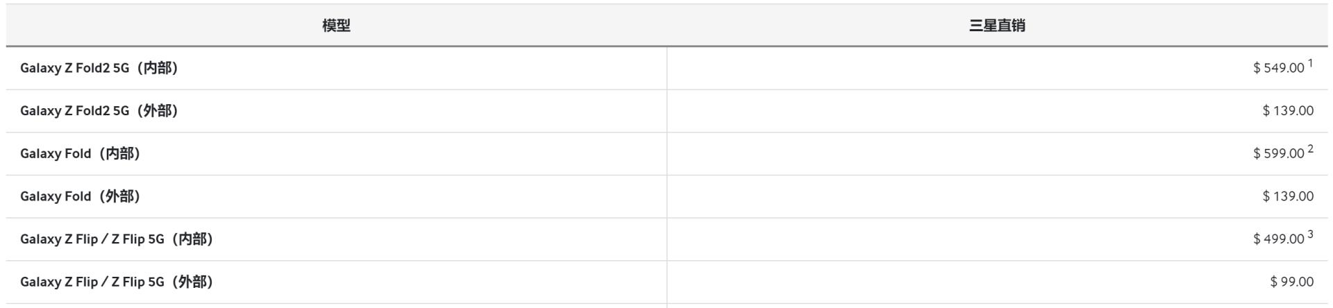 买不起手机手机又坏了怎么办,买不起太贵手机能换什么手机