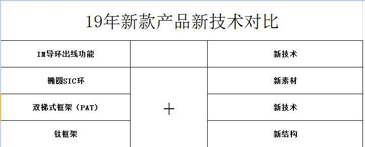 矶钓竿导环大小号数怎样区分,矶钓导环怎么看品牌