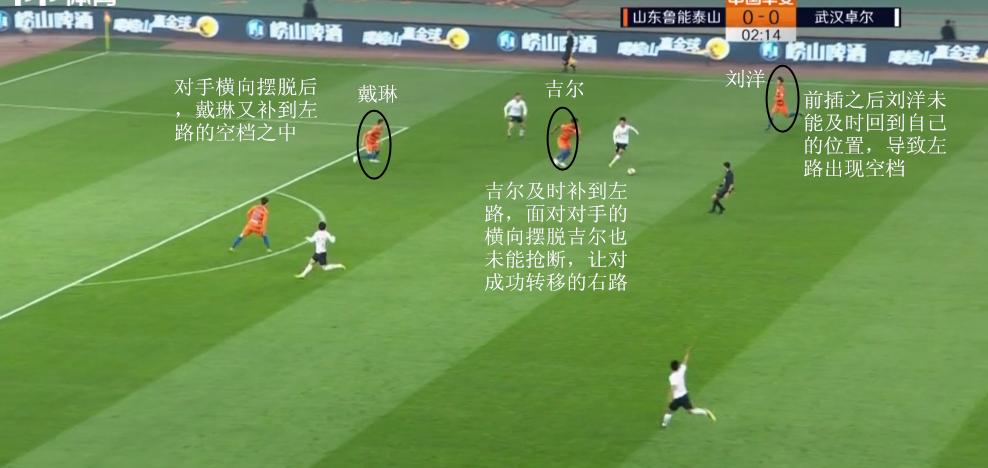 鲁能球员刘洋简介,鲁能刘洋一帆风顺