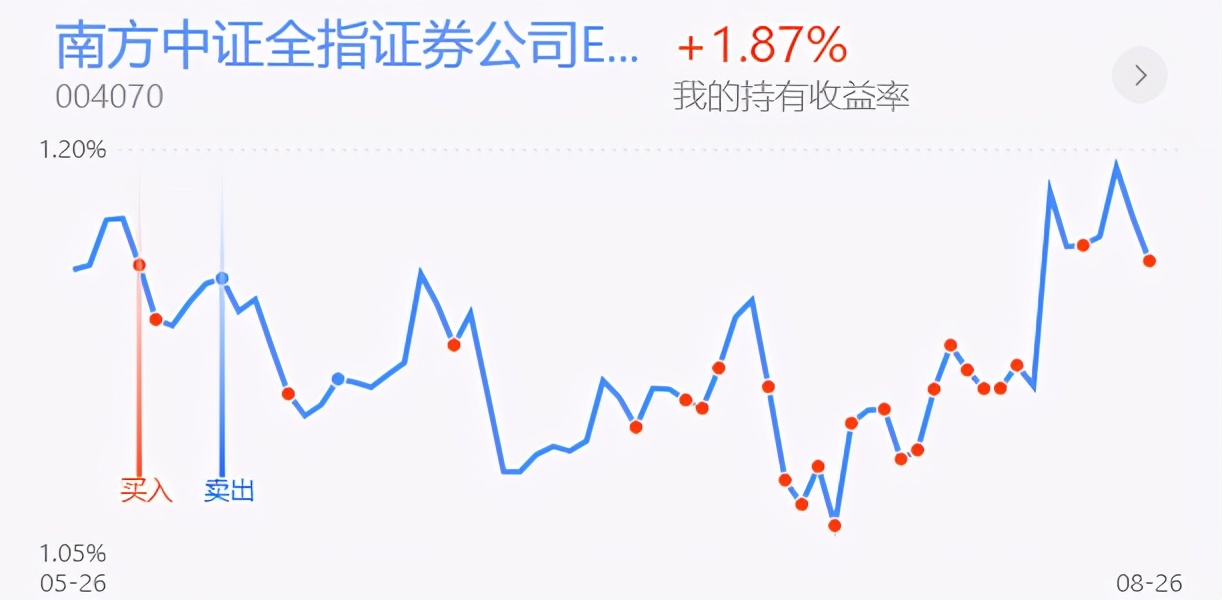 鎭掓寚娑堣垂鑲＄エ寮哄娍,鎭掓寚鎸囨暟鍩洪噾