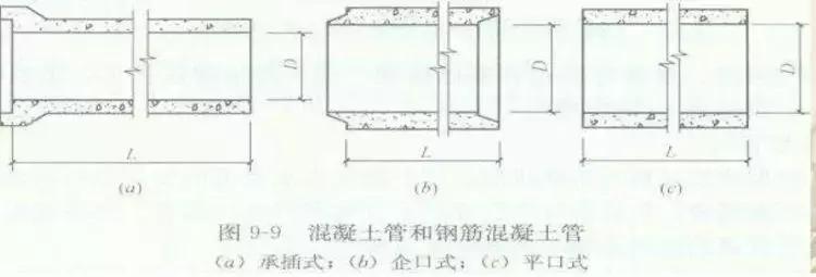 市政排水工程施工技术及造价控制,市政排水工程总价措施费取费标准