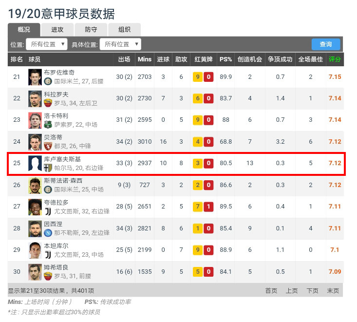 意甲国米哈兰德,哈兰德尤文图斯