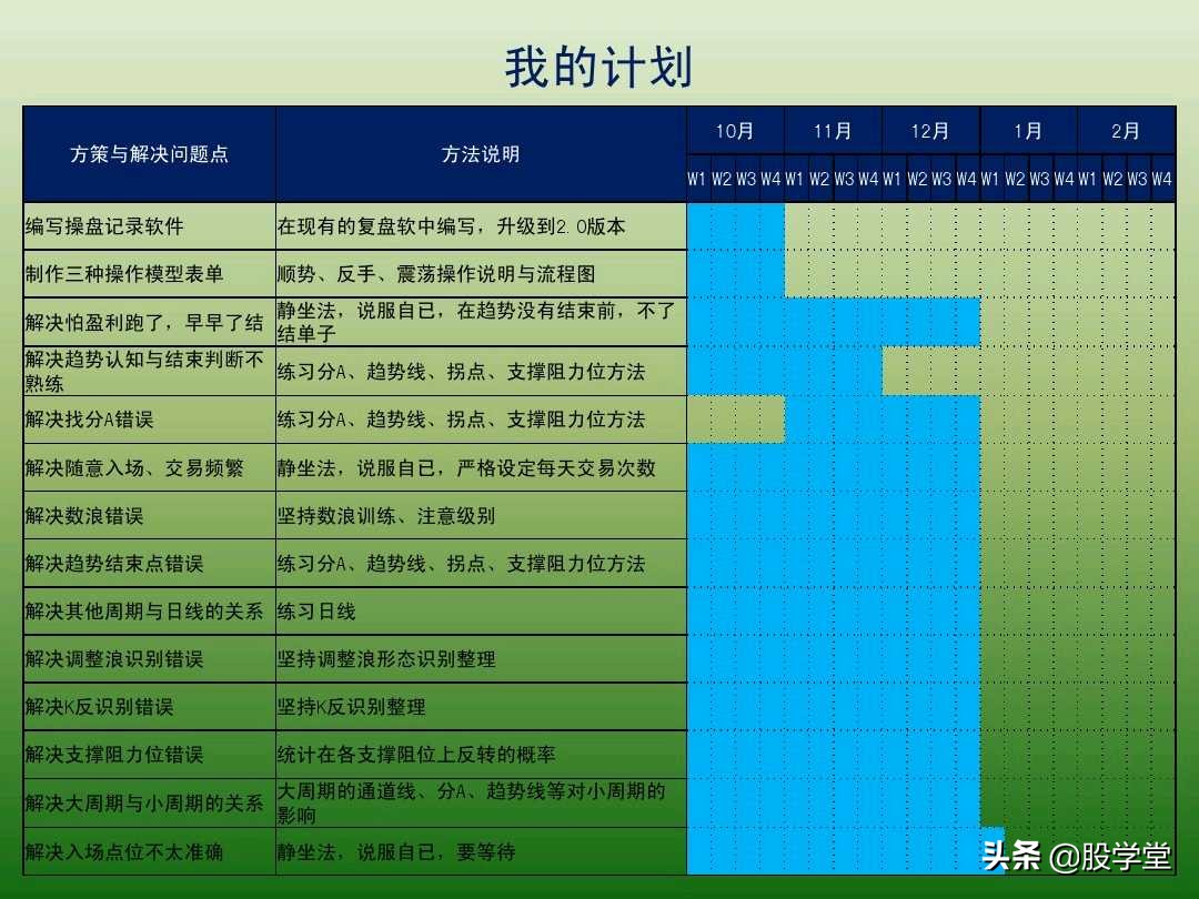 中国股市最新交易法,趋势交易法全套图解