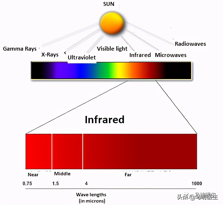 红光治疗对人体有害么,红光治疗对皮肤的危害