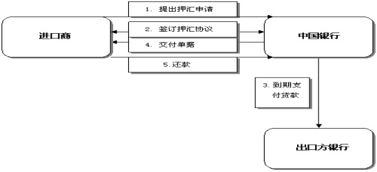 银行金融产品开发,金融投资必备知识大全