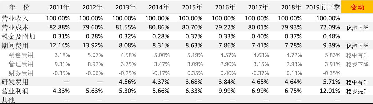 视源股份研发投入,视源股份前三季度净利