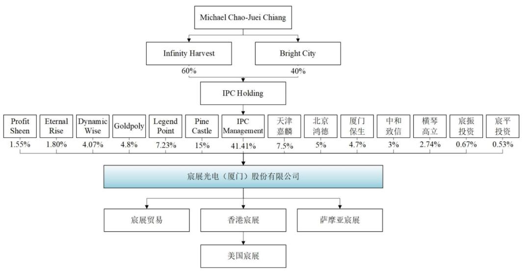 宸展光电2019年目标价,宸展光电上市消息