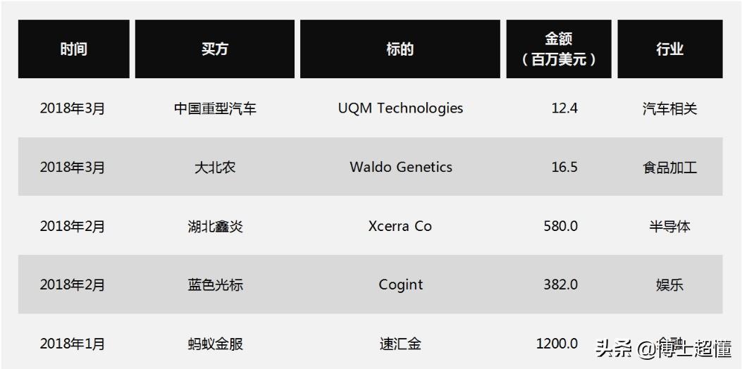 美国控制了中国养猪业吗,中国生猪被美国垄断吗