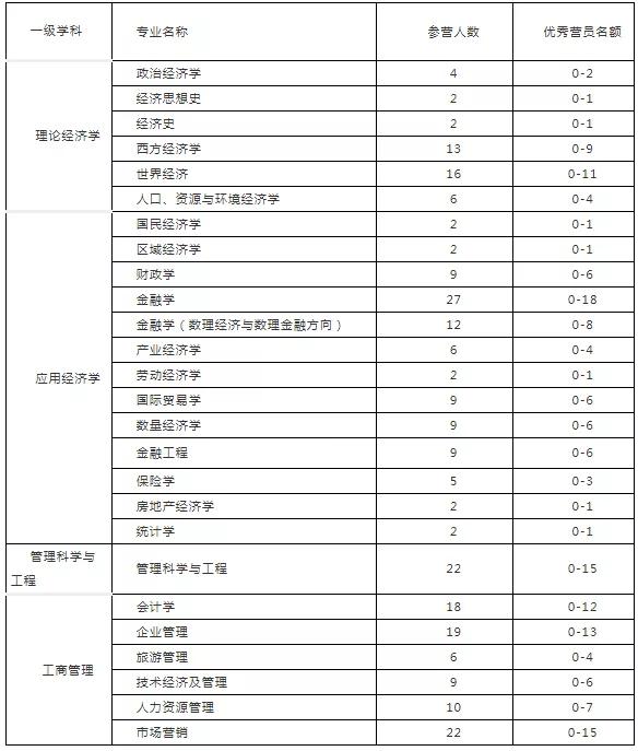 武大夏令营申请条件高中生,武大夏令营报名系统