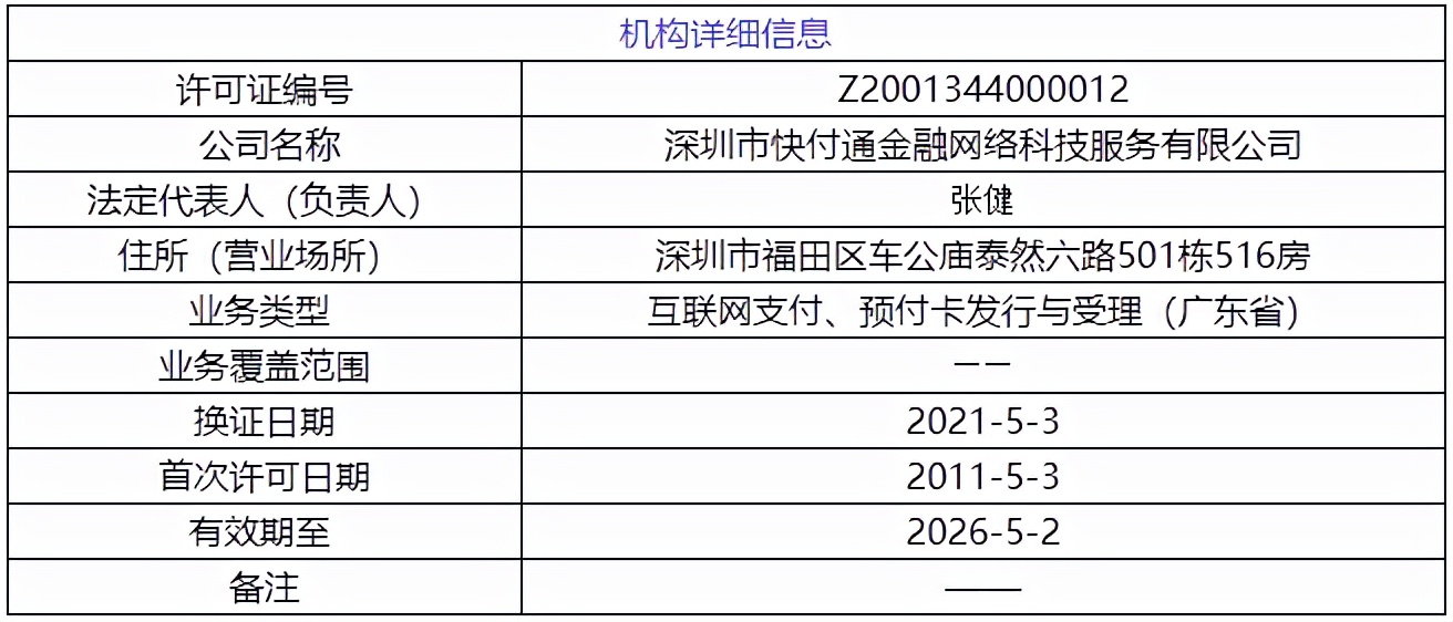 5700万！支付机构快付通要卖股份
