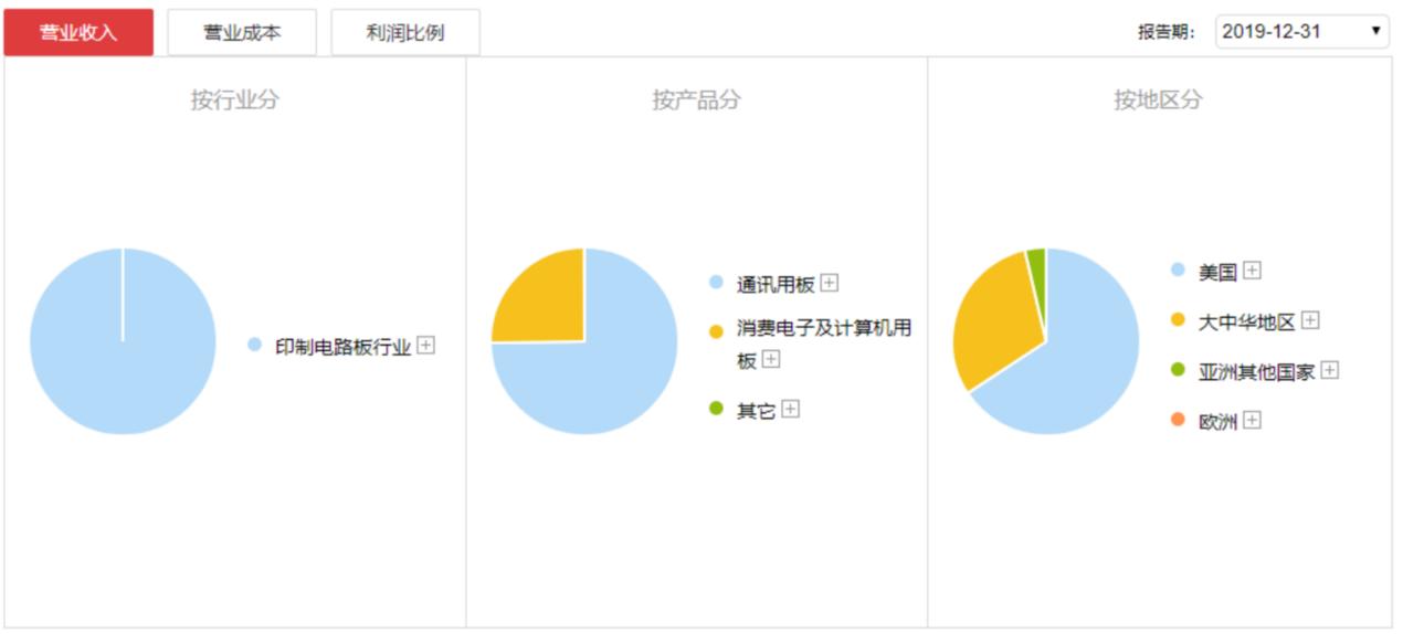 360免费杀毒软件是如何变现的,360免费杀毒盈利模式