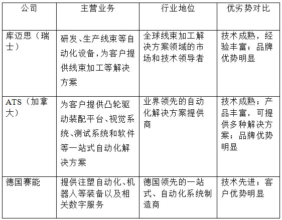 瀚川智能科创板的受益股,科创板公司瀚川智能触及涨停