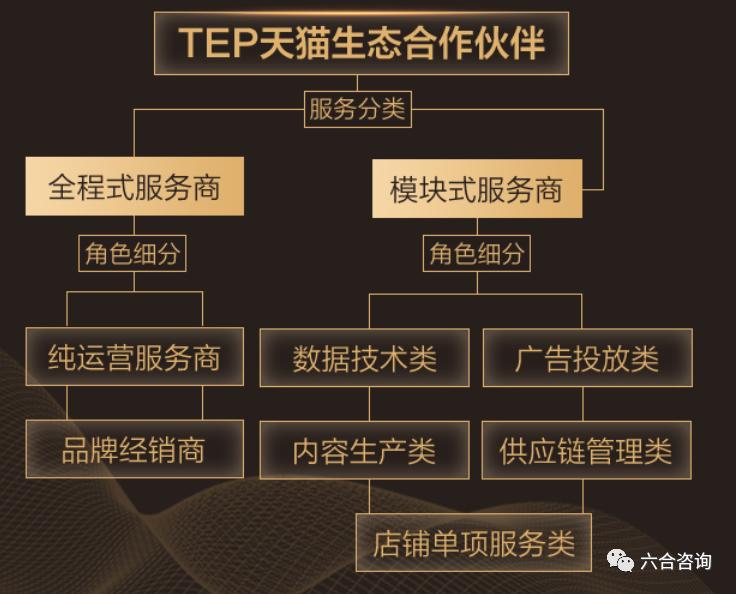 电商代运营销量怎么提高,电商代运营近期行情