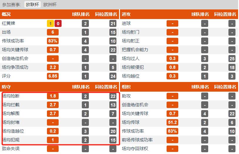 320万欧中超第一后卫，欧战300场揽7冠，鲁能捡到大便宜