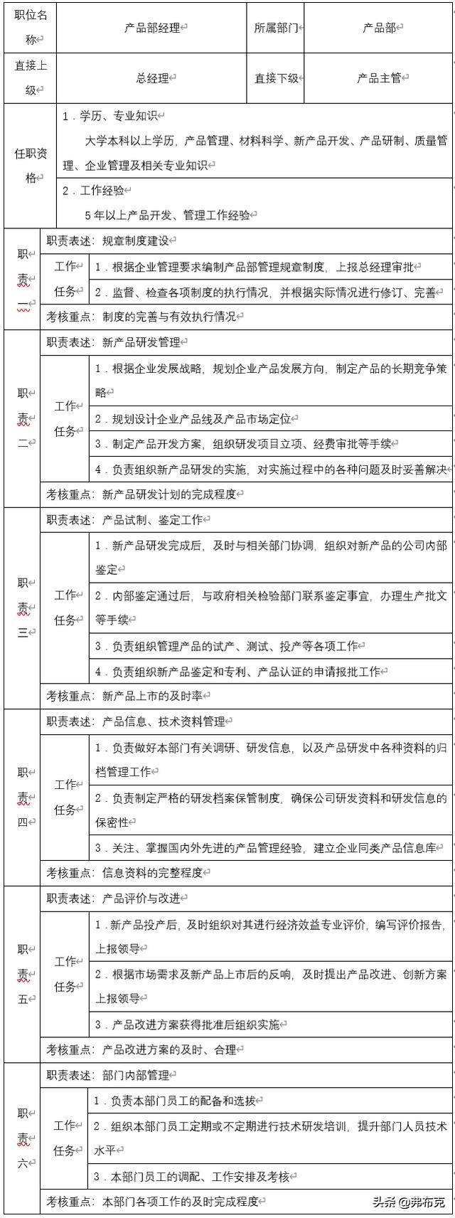 主管岗位职责说明书完整版,人力资源主管岗位说明书