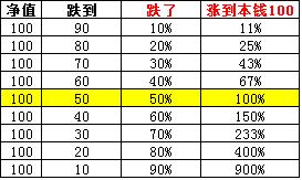 普通人的财富是怎么来的 (普通人怎么拥有亿万财富)