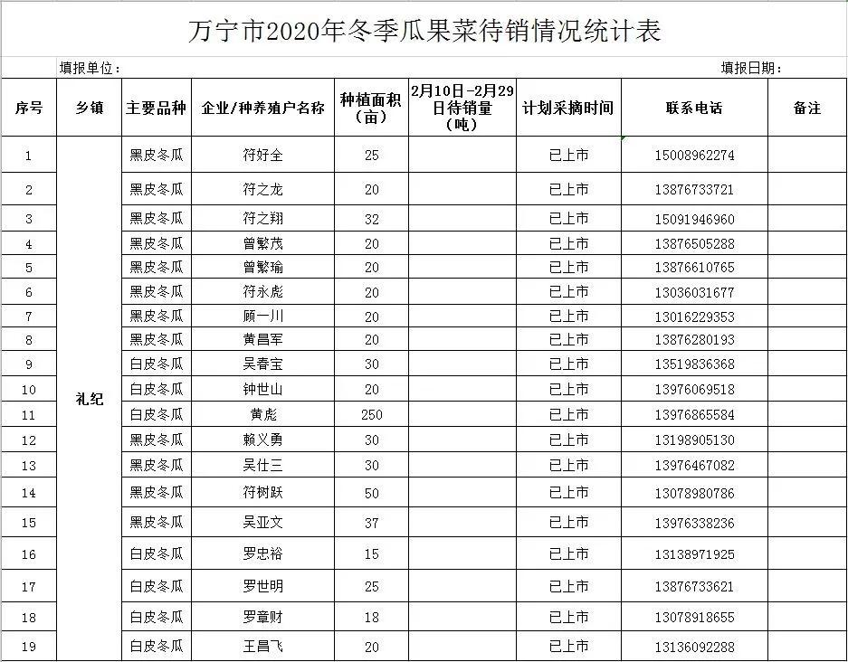 大冬瓜品种介绍,今年的大冬瓜视频