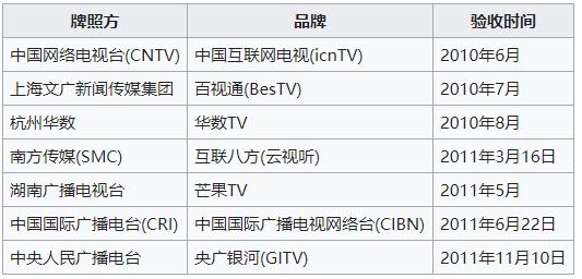 智能机顶盒与网络机顶盒,网络盒子机顶盒