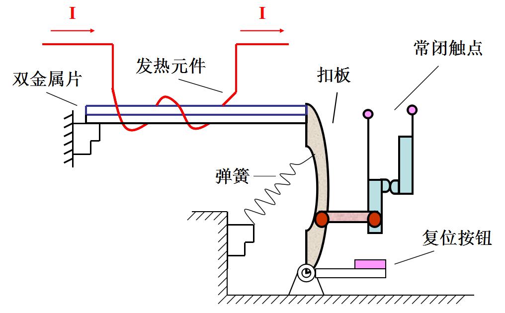 电气基础知识怎样自学,零基础学电气技术