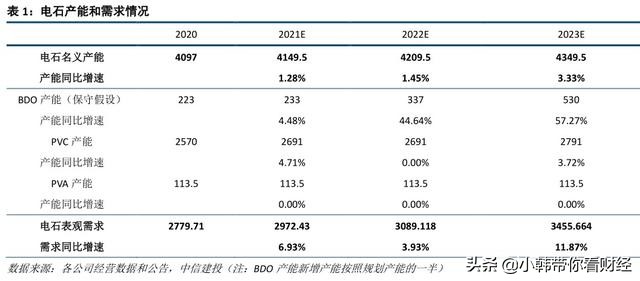50个指数成分股,新纳入中证500成分股全部名单