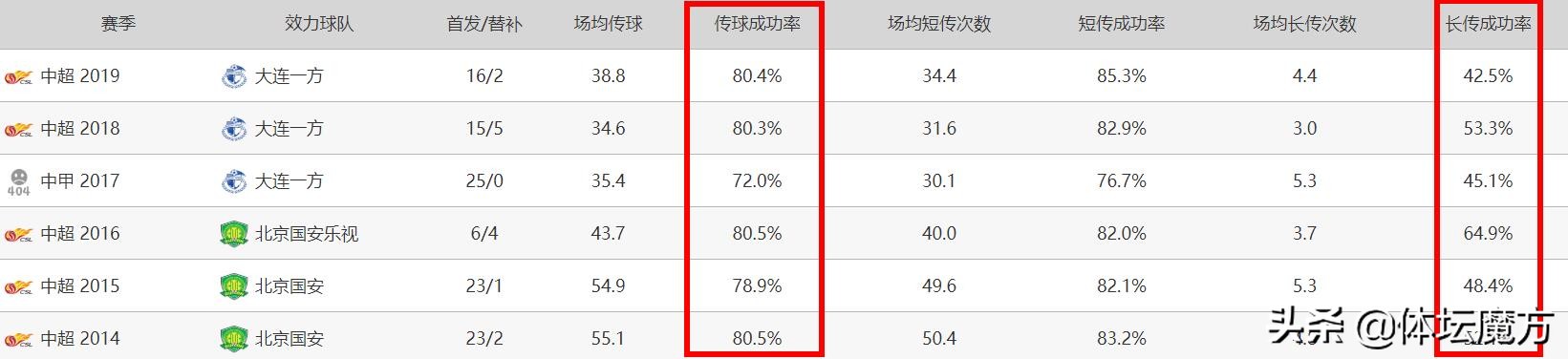 周挺大连一方高光时刻,大连一方冲超成功周挺