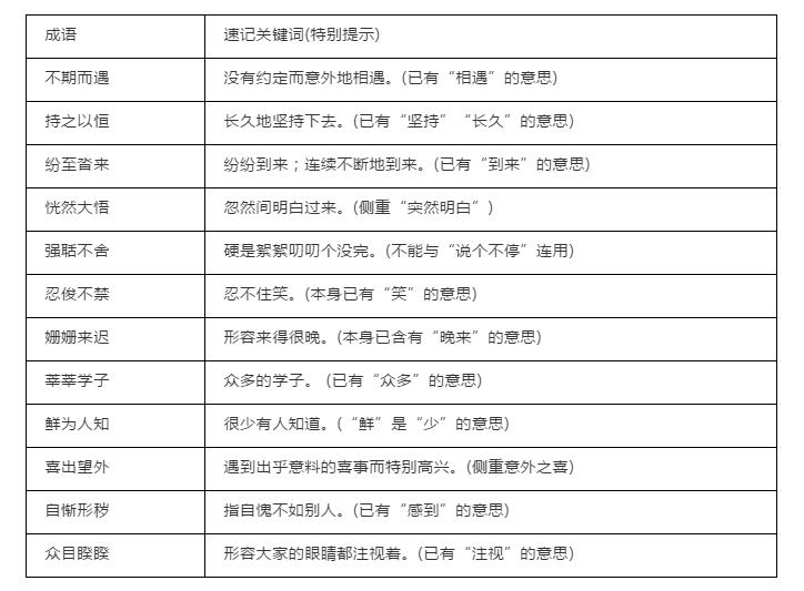 中考必须掌握的成语100个,中考语文成语积累解释必背