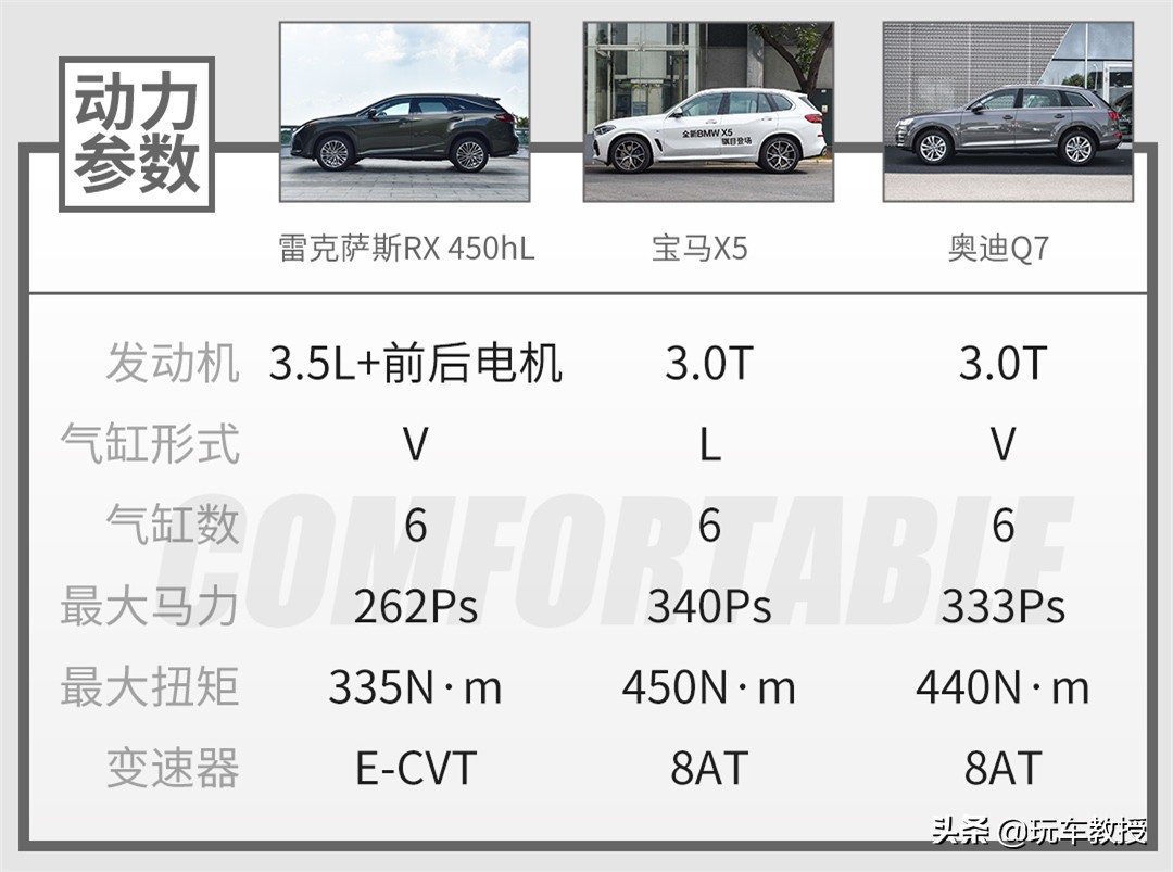 5座和7座suv优缺点,5米长的suv好开吗