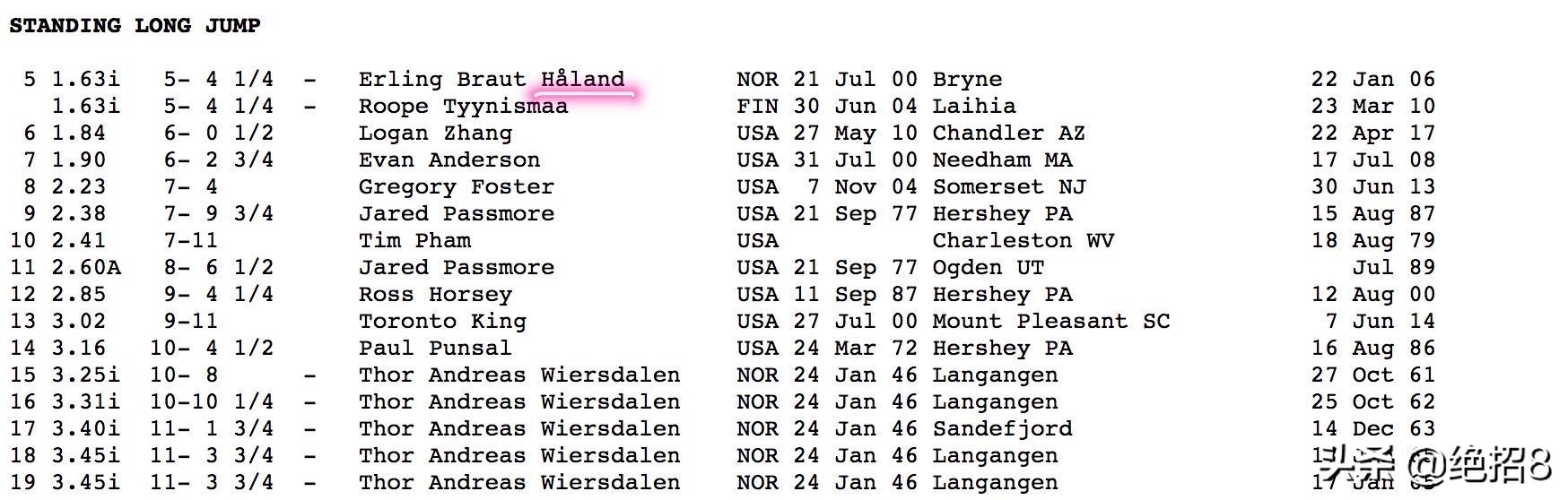 哈兰德身高为什么这么高,哈兰德到底有没有孩子