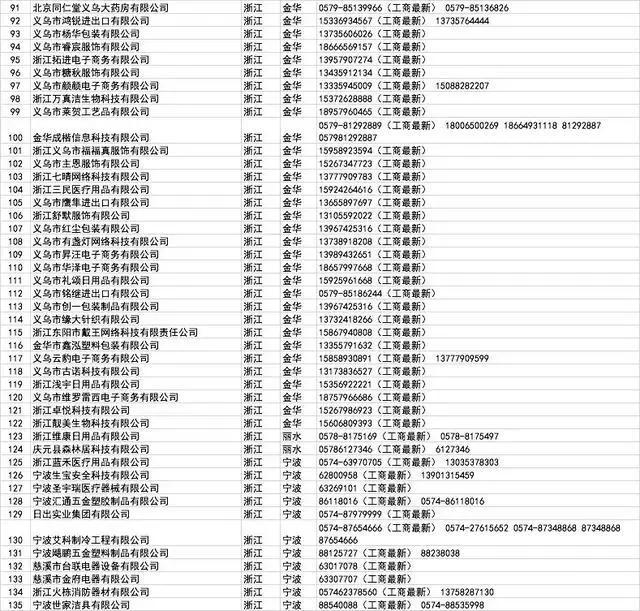 口罩厂家批发100个,哪里有口罩厂家