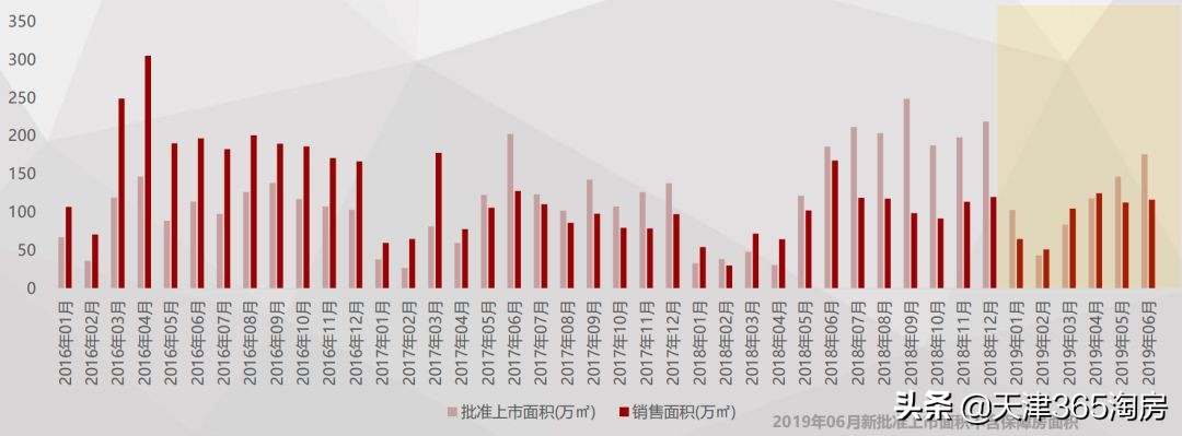 天津金隅金成府房价有涨的可能吗,天津这半年房价到底涨了多少