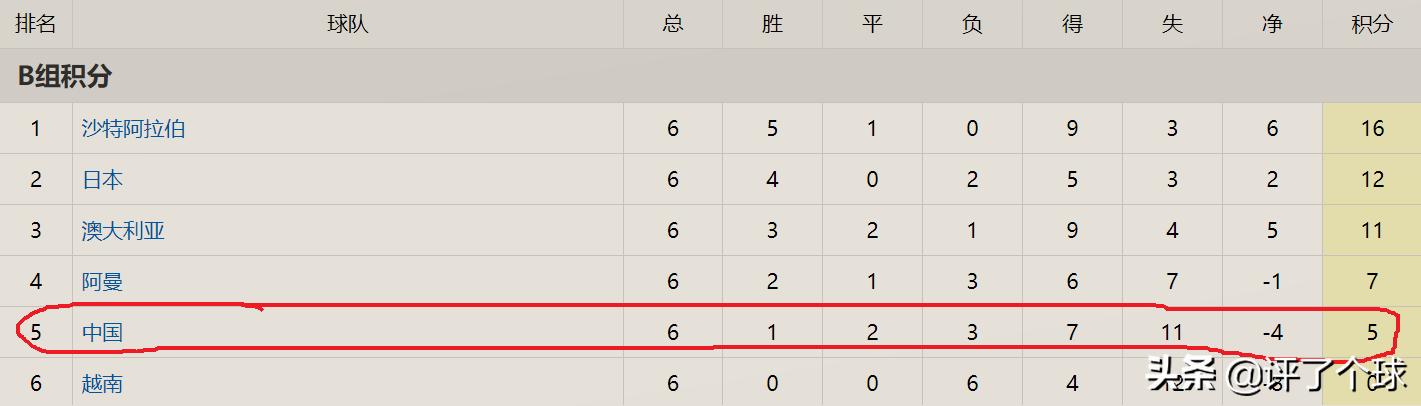 国足国际足球最新排名,国际足联各国男足最新排名公布