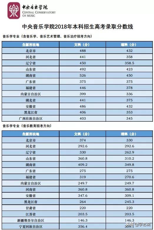 这些大学不是985,却有着全国排名第一的专业!想考上真的难吗?