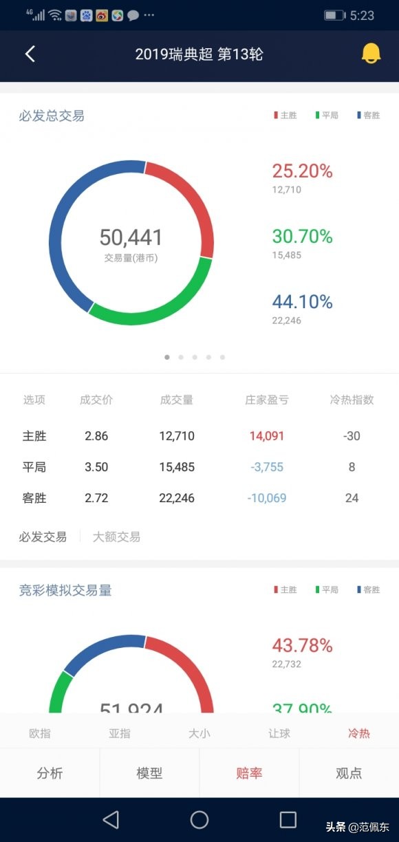 挪超联赛竞彩分析,挪超巴甲竞彩推荐