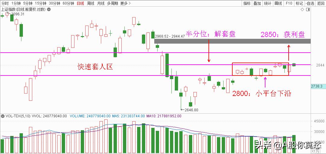 中小板跌停,中小板的跌幅