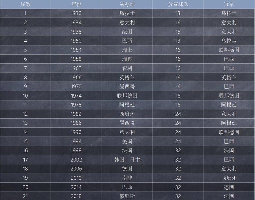 那些足球背后令人难忘的故事,那些年足球